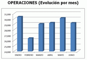 OperacionesJunio