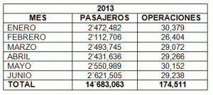 Pasajeros