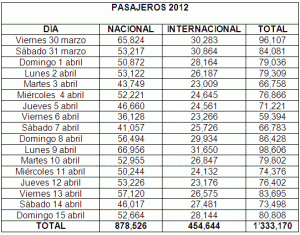 1pasajeros2012-18