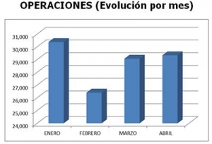 2Operaciones