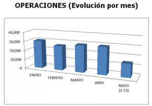 2OperacionesMayo