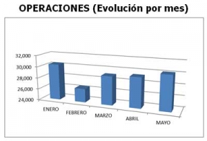 2OperacionesMayoB