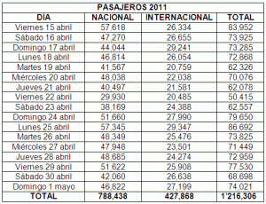 2pasajeros2011-18