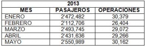 3TablaEvolucion