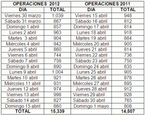 3pasajeros2012-2011