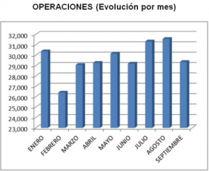 OPERACIONES POR MES