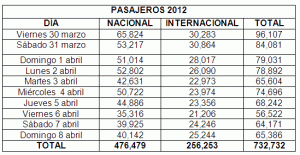 pasajeros2012