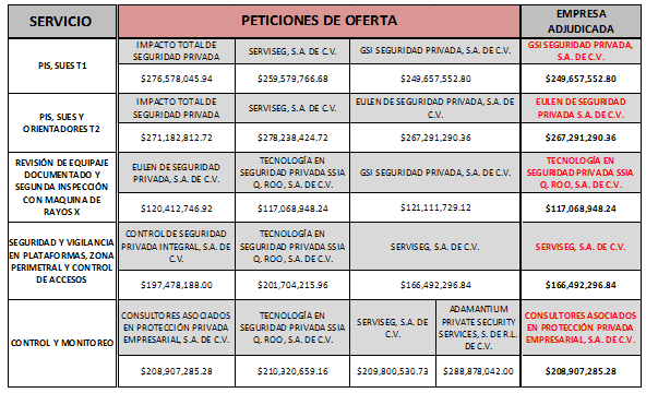 PeticiondeOfertasAdjudicacion