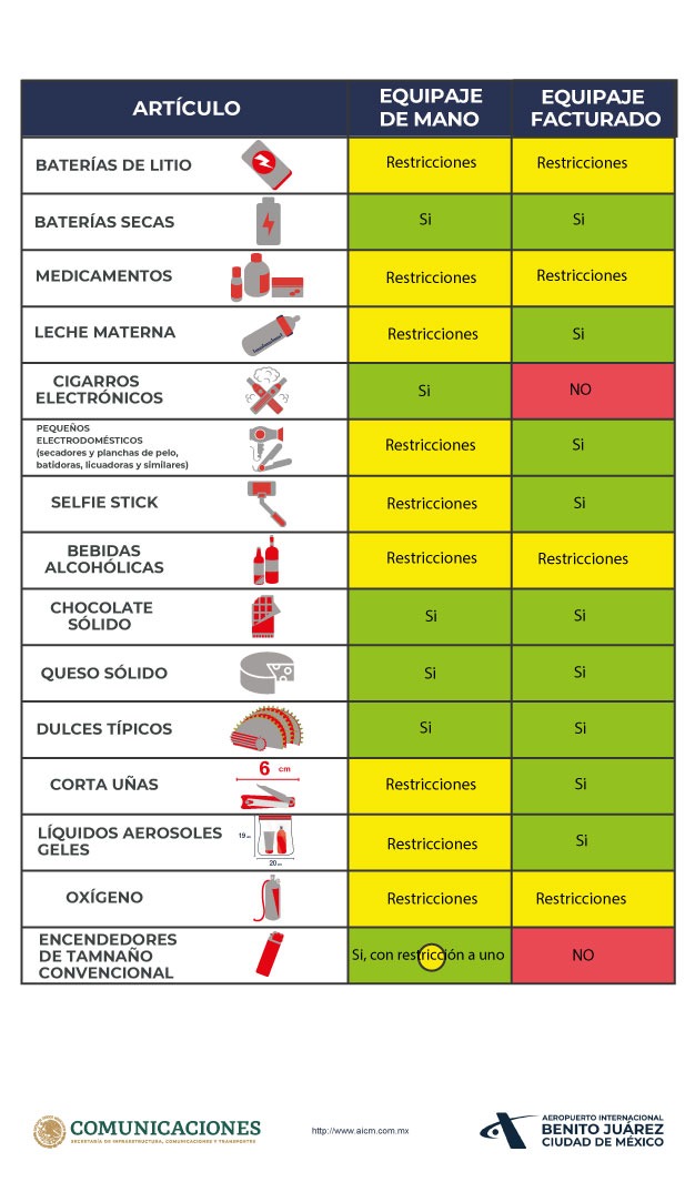 energía Búho Pantano Aeropuerto Internacional de la Ciudad de México Artículos prohibidos y  restringidos en equipaje de mano y/o facturado | Aeropuerto Internacional  de la Ciudad de México